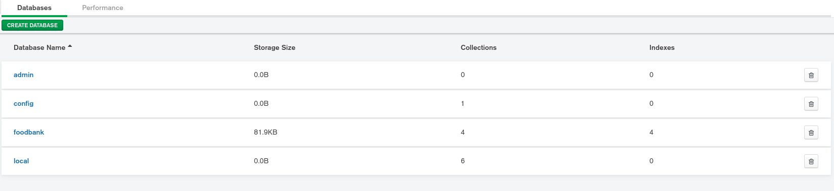 MongoDB Compass Databases